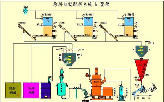  化工行業(yè)應(yīng)用